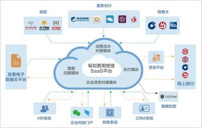 選型寶訪談 | 如何高效利用移動報(bào)銷云平臺，解放全員工作效率
