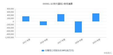 政策利好驅(qū)動3000億車聯(lián)網(wǎng)產(chǎn)業(yè)，信息系統(tǒng)集成服務(wù)潛力巨大