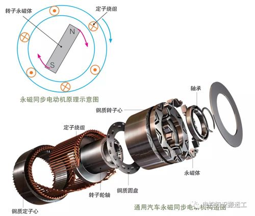 新能源汽車驅動電機工作機理與磁電產品及磁性材料研發(fā)探究