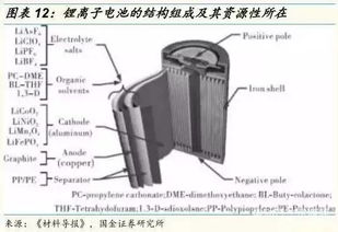 動力鋰電池回收與磁電產品研發(fā) 產業(yè)協(xié)同與發(fā)展前景